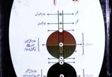 حضور بحیثیت وزیراعظم کائنات 12 Huzoor Bahasiat Wazir-e-Azam Kainat