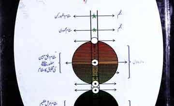 حضور بحیثیت وزیراعظم کائنات 4 Huzoor Bahasiat Wazir-e-Azam Kainat