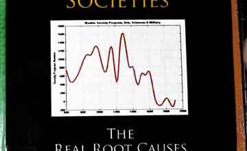 Decline of Muslim states and societies