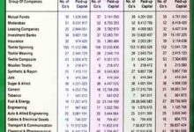 Shears k Karobar Ki Sherai Hesheat