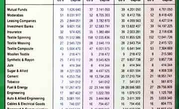 شیٔرز کے کاعوبار کی شرعی حیثیت 5 Shears k Karobar Ki Sherai Hesheat