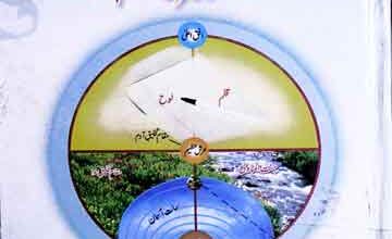 سورہ والتین کے آئینہ میں اسرار تخلیق آدم 5 Asrar-e-Takhleeq Adam