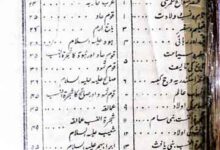 تاریخ ابن خلدون 10 Tarikh Allama Iban Khuldoon